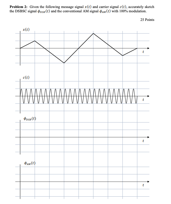Solved Problem 2: Given the following message signal x(t) | Chegg.com