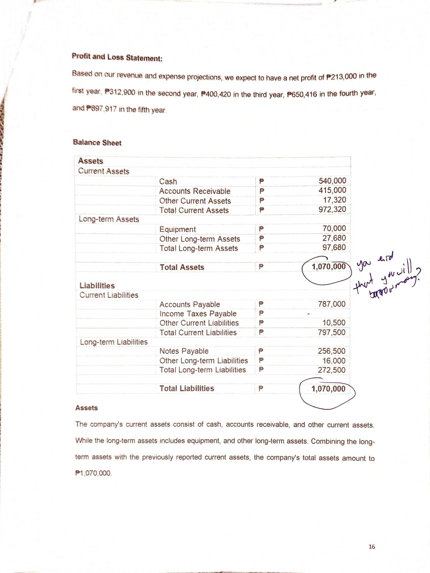 Solved here it is, i just need the overall balance sheet | Chegg.com