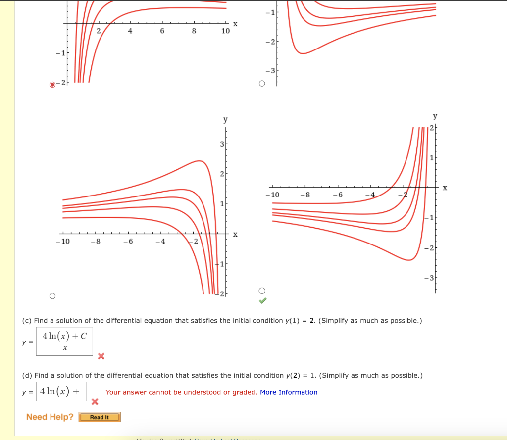 Solved (a) Show that every member of the family of functions | Chegg.com