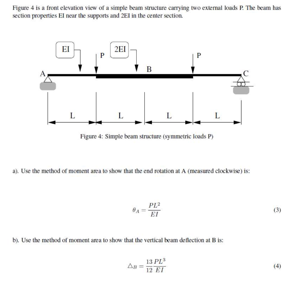 Solved Figure 4 is a front elevation view of a simple beam | Chegg.com