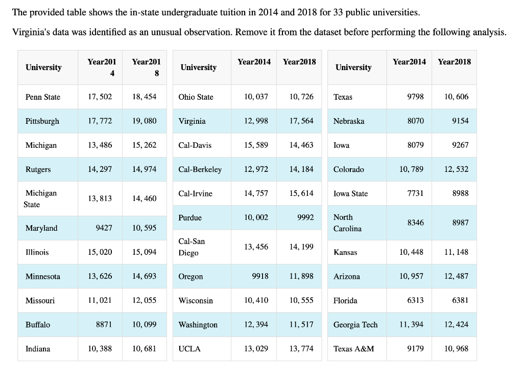 Solved The provided table shows the instate undergraduate