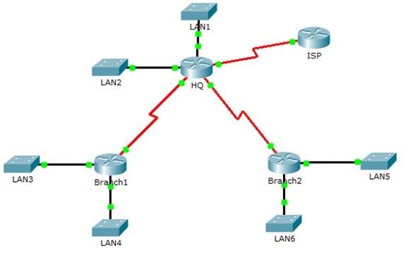 Solved Question 15 1 Point The number of subnets you need | Chegg.com