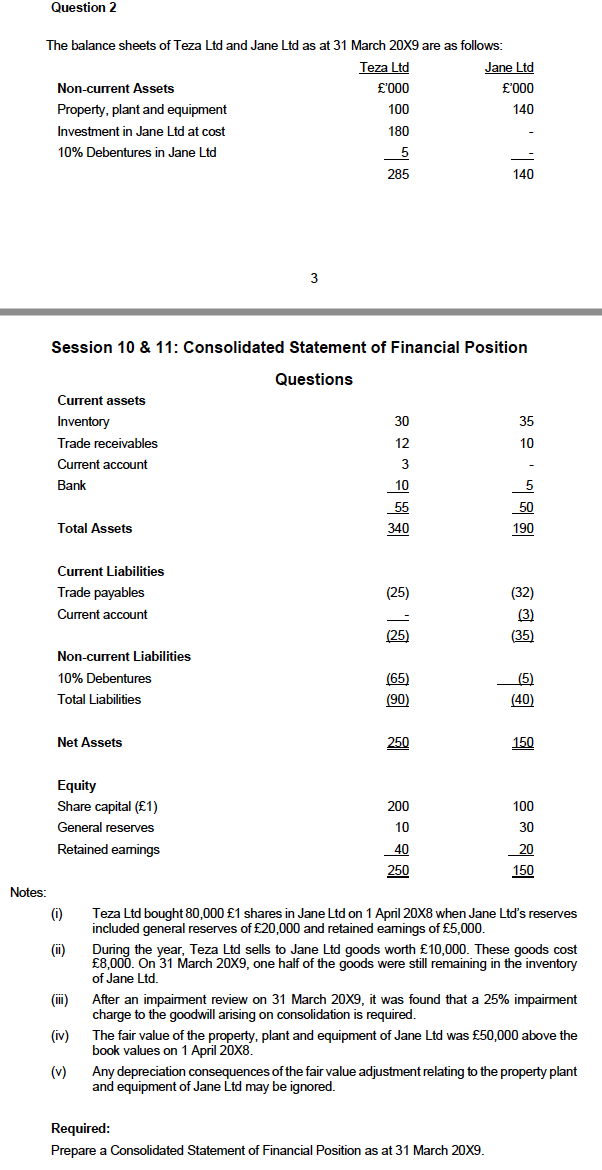 Solved The balance sheets of Teza Ltd and Jane Ltd as at 31 | Chegg.com