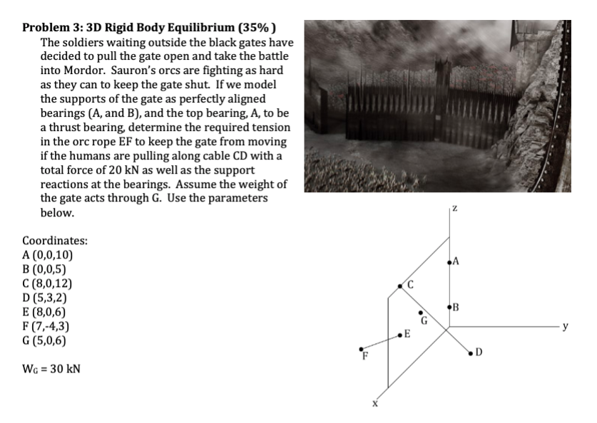 Problem 3: 3D Rigid Body Equilibrium (35%) The | Chegg.com