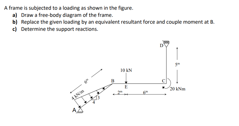 Solved A frame is subjected to a loading as shown in the | Chegg.com