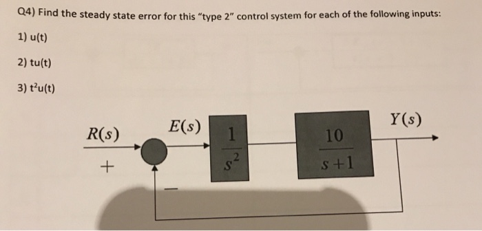 Solved Q4) Find the steady state error for this "type 2" | Chegg.com