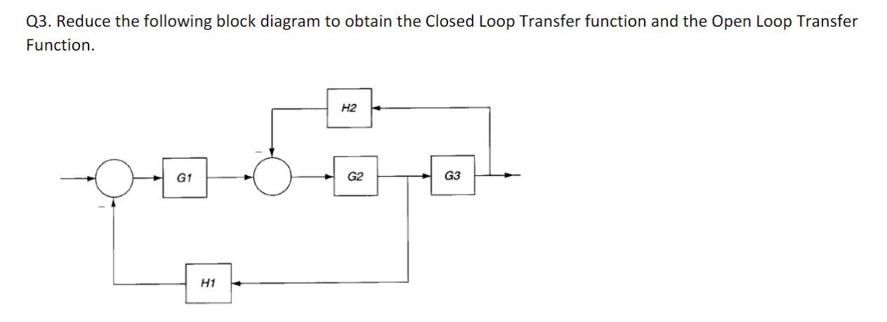 Solved Q3. Reduce the following block diagram to obtain the | Chegg.com