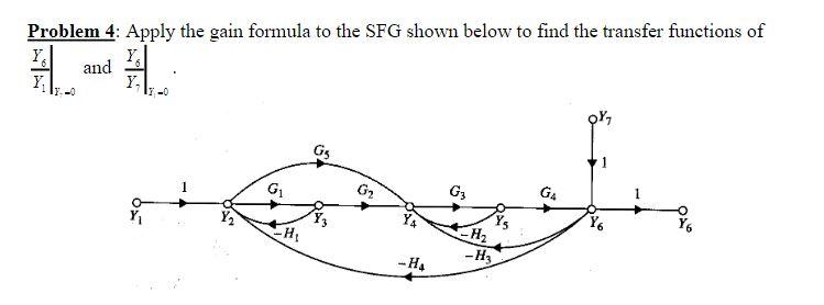 Solved Problem 4: Apply the gain formula to the SFG shown | Chegg.com