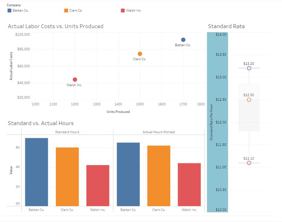 Solved Chapter 09 Tableau Dashboard ActivitiesUsing The | Chegg.com