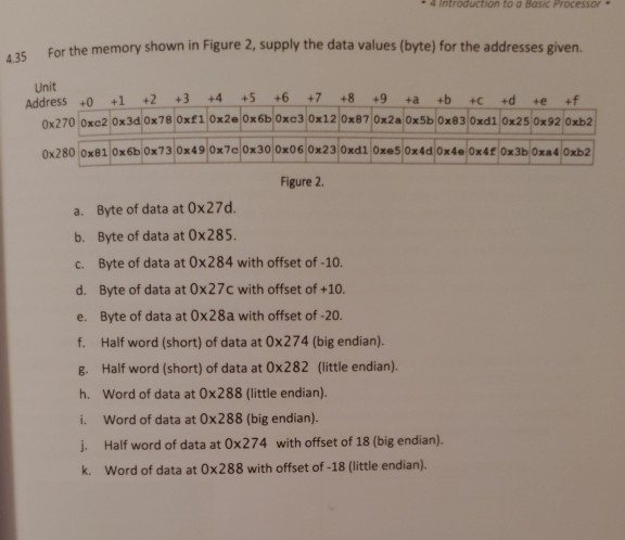 Solved For The Memory Shown In Figure 2 Supply The Data Chegg Solved For The Memory Shown In Figure 2 Supply The Data Chegg