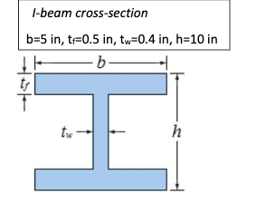 Solved l-beam cross-section b=5 in, t=0.5 in, tw=0.4 in, | Chegg.com