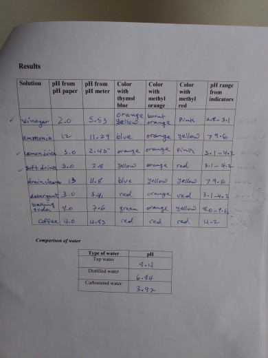 Solved Experiment: Relative Strengths Of Some Acids And | Chegg.com