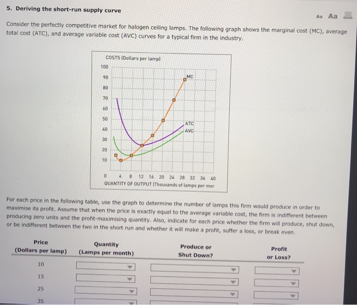 Solved 5. Deriving The Short-run Supply Curve Aa Aa Consider | Chegg.com