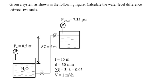 Solved Given a system as shown in the following figure. | Chegg.com