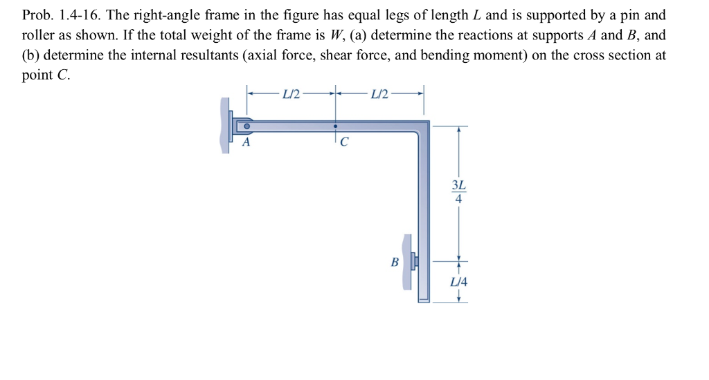 Solved Prob. 1.416. The rightangle frame in the figure has