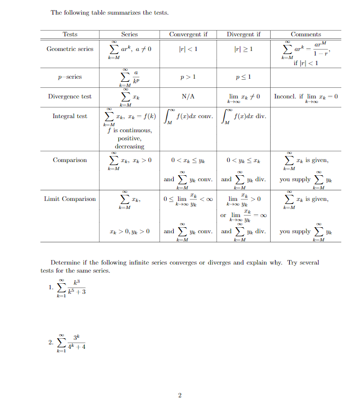 Solved The following table summarizes the tests. Tests | Chegg.com