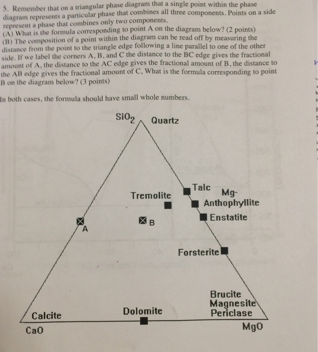 Triangular Phase Diagram