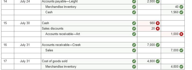 Price After Discount Method