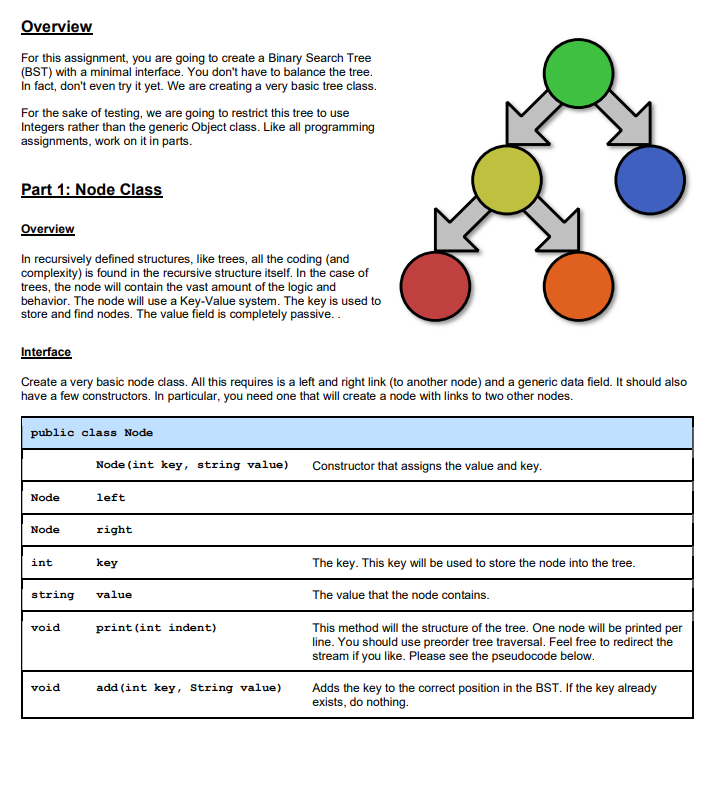 Solved Overview For this assignment, you are going to create | Chegg.com