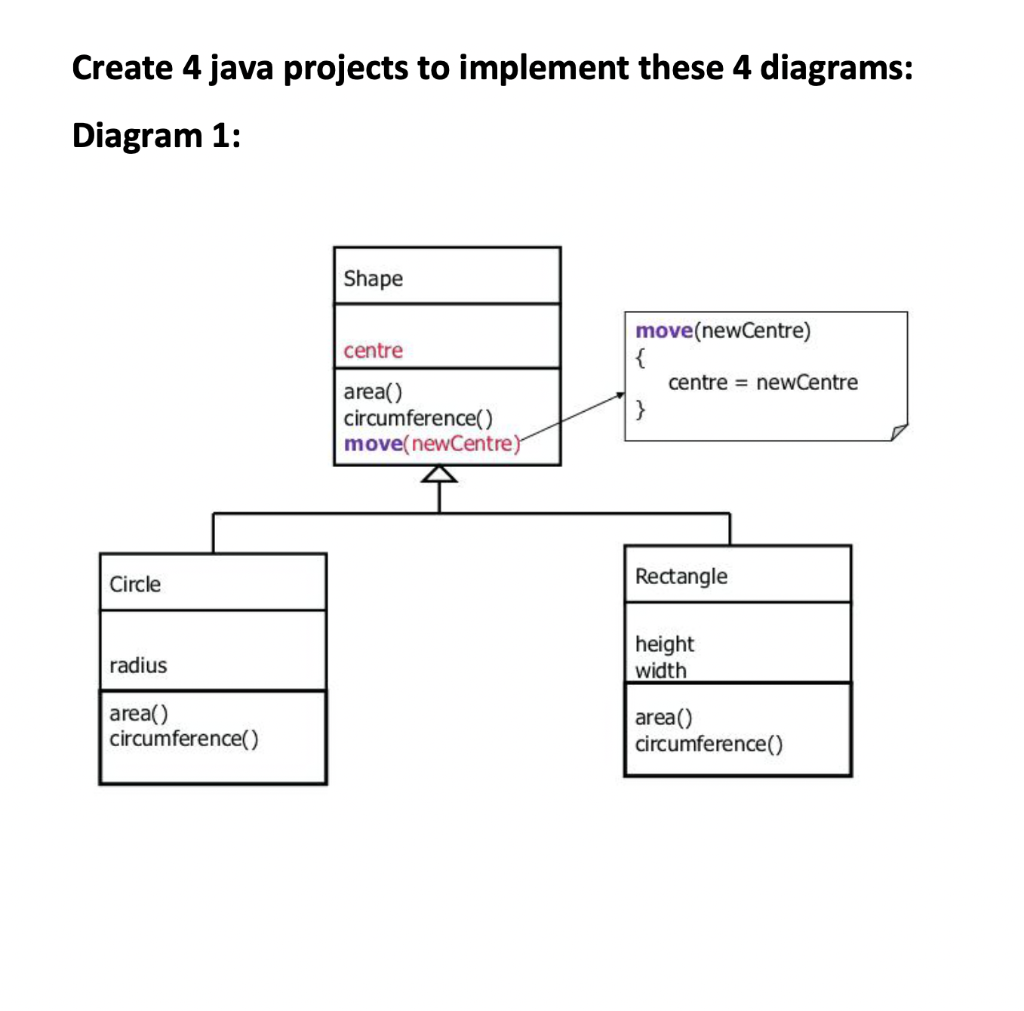 Solved Create 4 java projects to implement these 4 diagrams: | Chegg.com