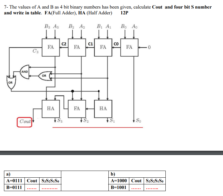 Solved 7- The values of A and B as 4 bit binary numbers has | Chegg.com