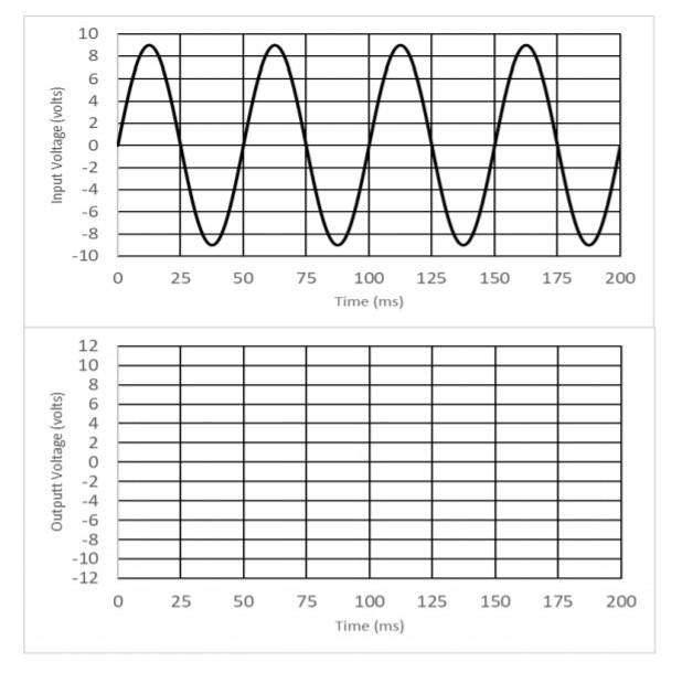 Solved نما For the following circuit, the input is a sine | Chegg.com