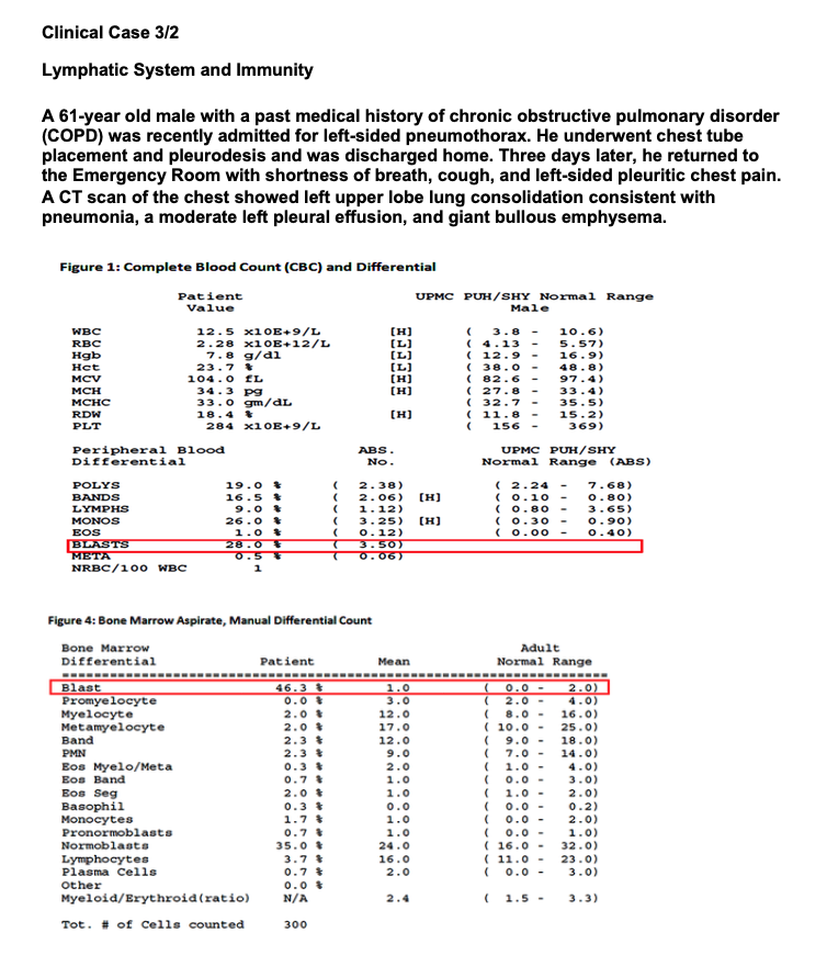 Solved Clinical Case 3/2 Lymphatic System and Immunity A | Chegg.com