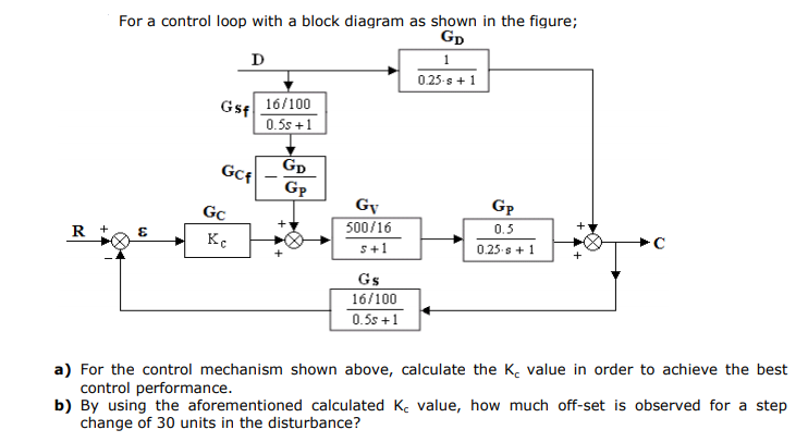 For a control loop with a block diagram as shown in | Chegg.com