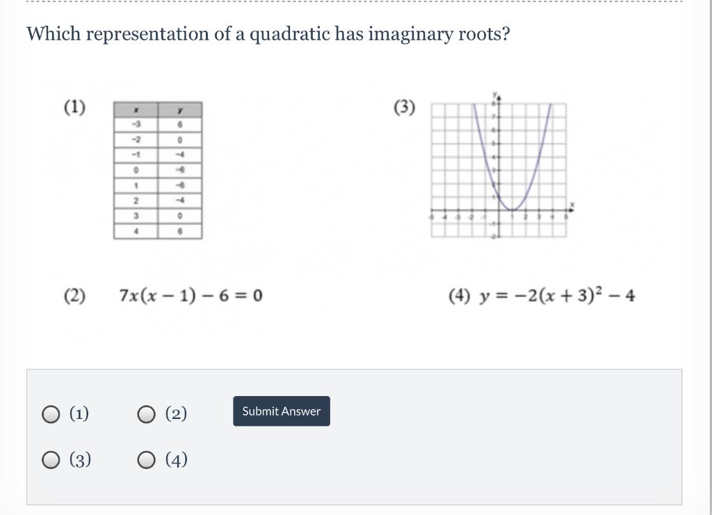 Solved Which representation of a quadratic has imaginary | Chegg.com