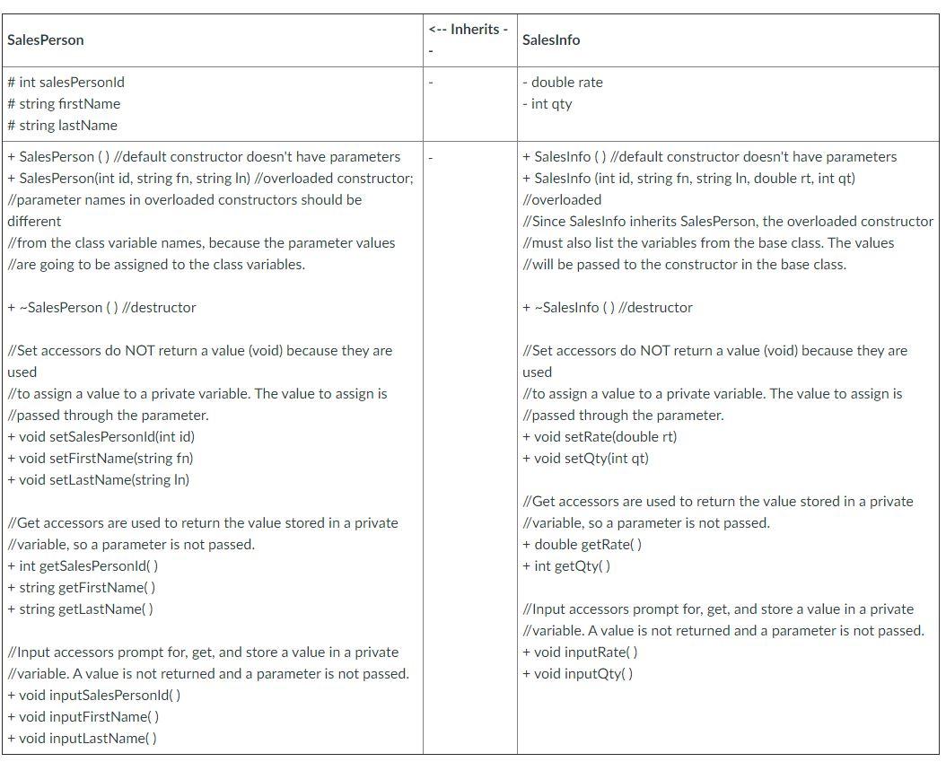 Solved The purpose of this C++ programming project is to | Chegg.com
