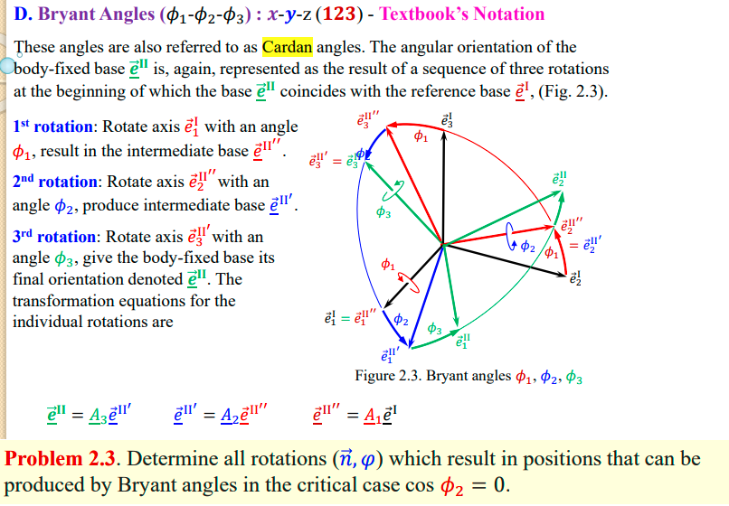 D. Bryant Angles \( \left(\phi_{1}-\phi_{2}-\phi_{3}\right): x-y-z(123) \) - Textbooks Notation
These angles are also referr