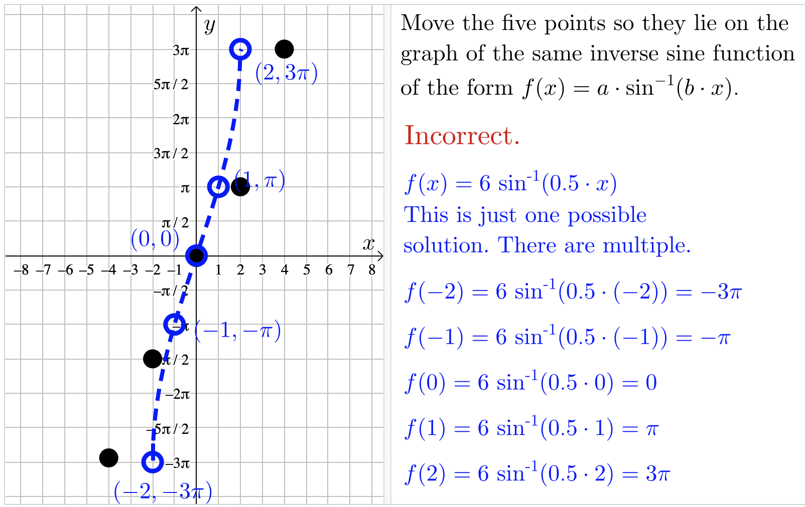Move the five points so they lie on the graph of the | Chegg.com