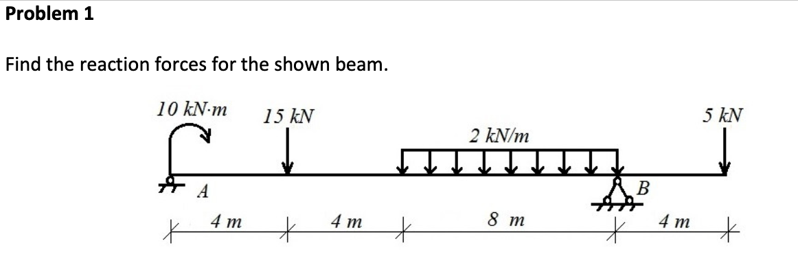 Solved Problem 1 Find the reaction forces for the shown | Chegg.com