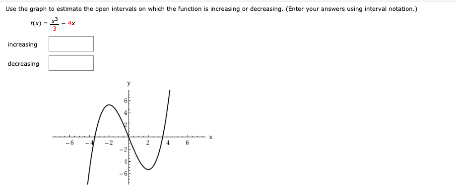 Solved Consider The Following F X X2 4x 21 Find The