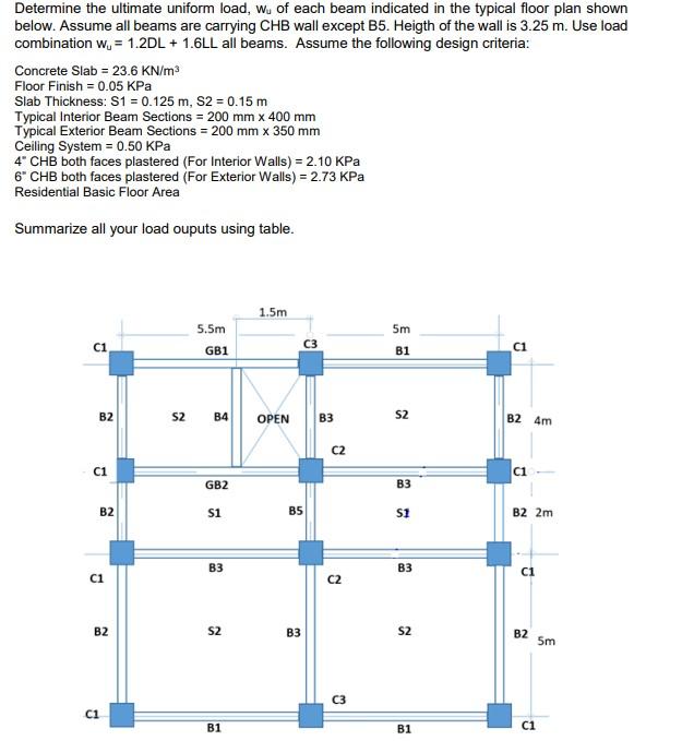 Solved Determine the ultimate uniform load, w of each beam | Chegg.com