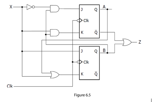 Solved TASK 6: Construct a truth table for the JK flip flop, | Chegg.com