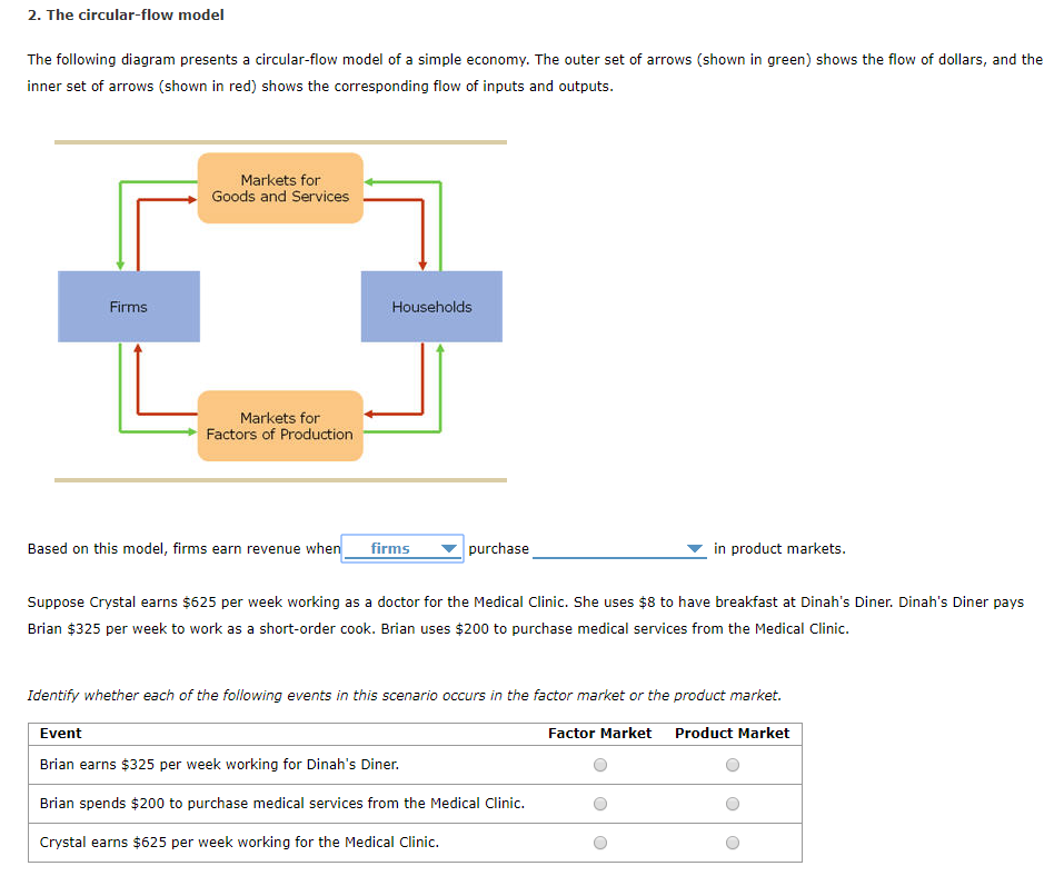 Show on the diagram. The expenditure method diagram. Income scenario. The circular Flow diagram illustrates how households. Diagram, presenting product categories.