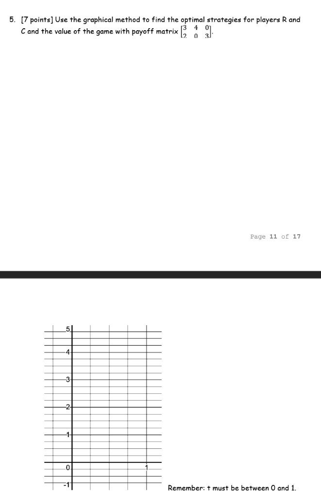 Solved 5. [7 points] Use the graphical method to find the | Chegg.com