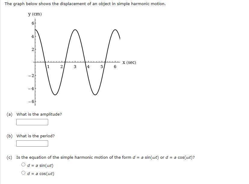 Solved The graph below shows the displacement of an object | Chegg.com