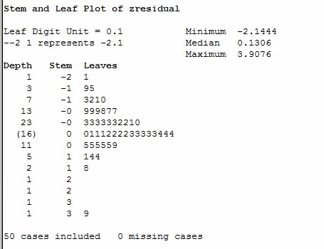 find outliers on a stem plot find outliers on a stem plot