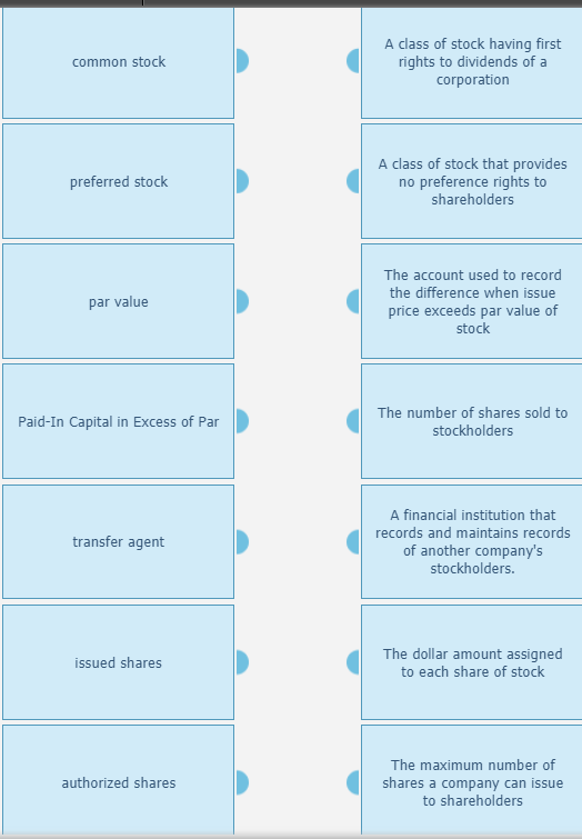 Solved common stock A class of stock having first rights to | Chegg.com
