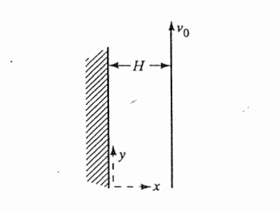 Solved A fluid is flowing between vertical parallel plates | Chegg.com