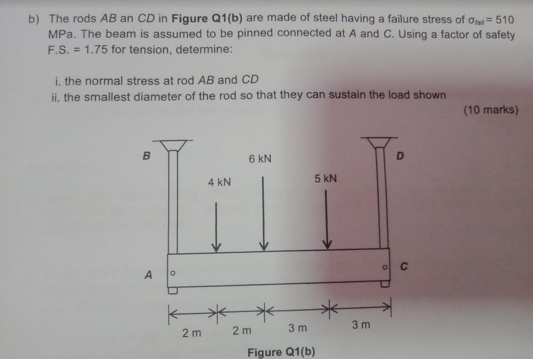 Solved B) The Rods AB An CD In Figure Q1(b) Are Made Of | Chegg.com