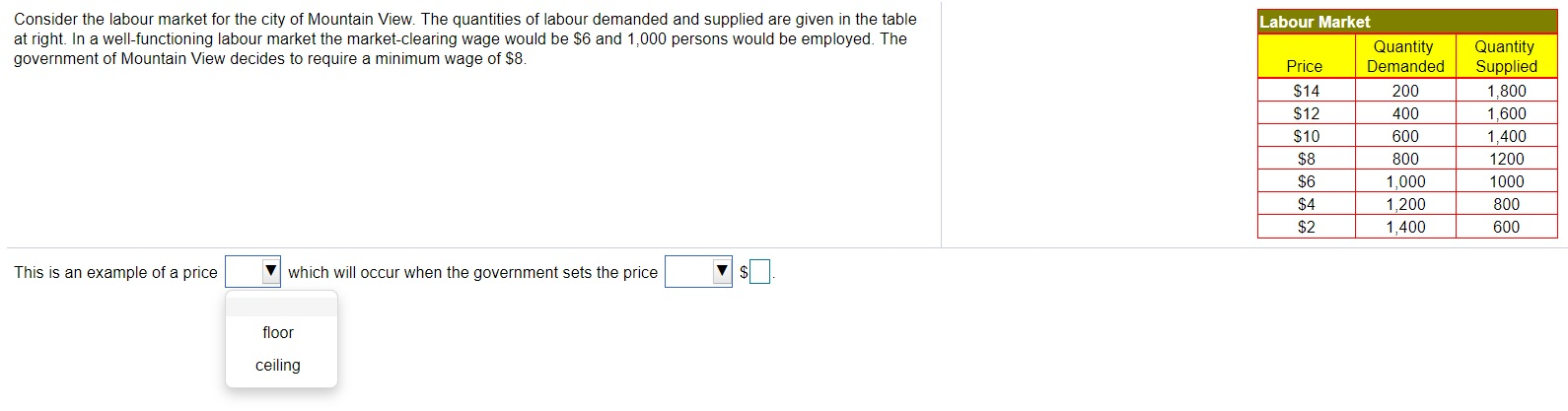 Solved Consider the figure at right showing the weekly | Chegg.com
