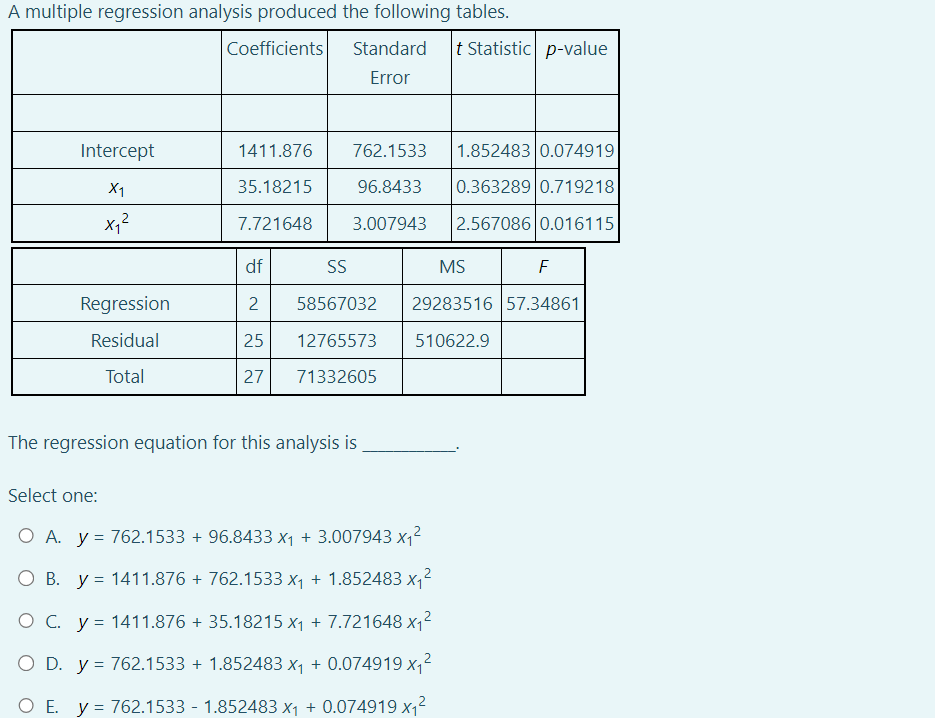 Solved A multiple regression analysis produced the following | Chegg.com