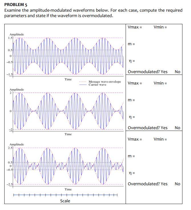 Solved PROBLEM 5 Examine the amplitude-modulated waveforms | Chegg.com