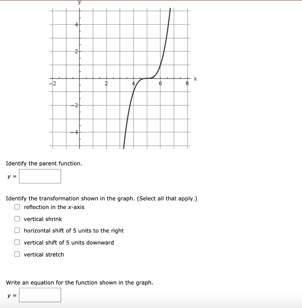 Solved 2 X 2 2 6 4 Identify The Parent Function Y Id Chegg Com