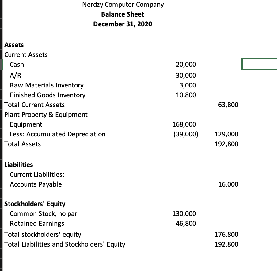 Nerdzy Computer Company Balance Sheet December 31, | Chegg.com