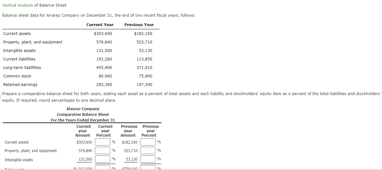 Solved Vertical Analysis Of Balance Sheet Balance Sheet Data 6496