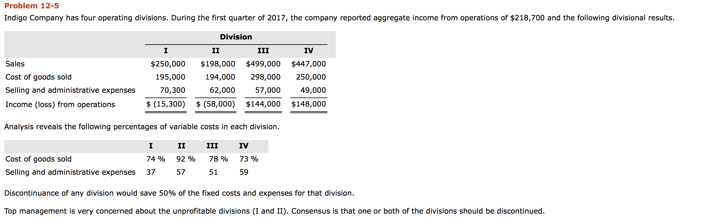 Solved Prepare a columnar condensed income statement for | Chegg.com